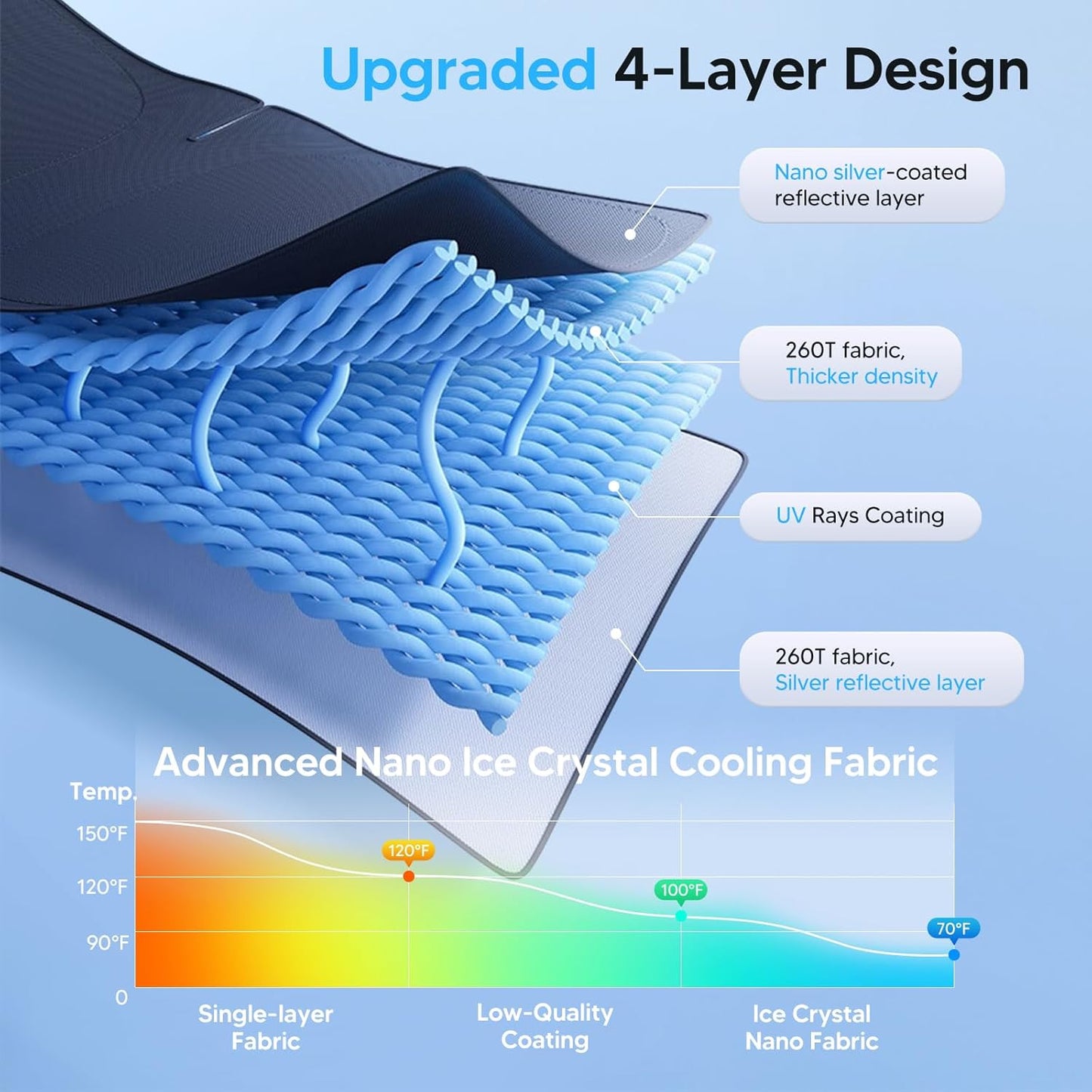 KUST Windshield Sun Shade for Tesla Model Y/Model 3: A Game-Changer for Your Daily Drive
