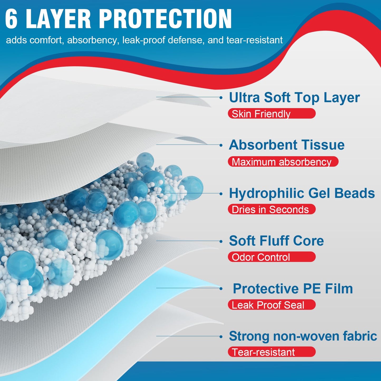 BIGGMED Tear-Resistant Incontinence Bed Pads 40'' x 36'' 130 Gram Heavy Duty (25 Count) Disposable Underpads Chucks Pads for Adults, Kids & Elderly | Protection Pads for Bed, Sofa, and Chair