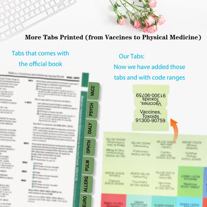 Index Tabs for CPT, AAPC Version ICD-10-CM, HCPCS Level II & ICD-10-PCS 2026, 4 Set Bundles Set (Book not Included), Color-Coded with Code Ranges, Laminated & Waterproof & Repositionable