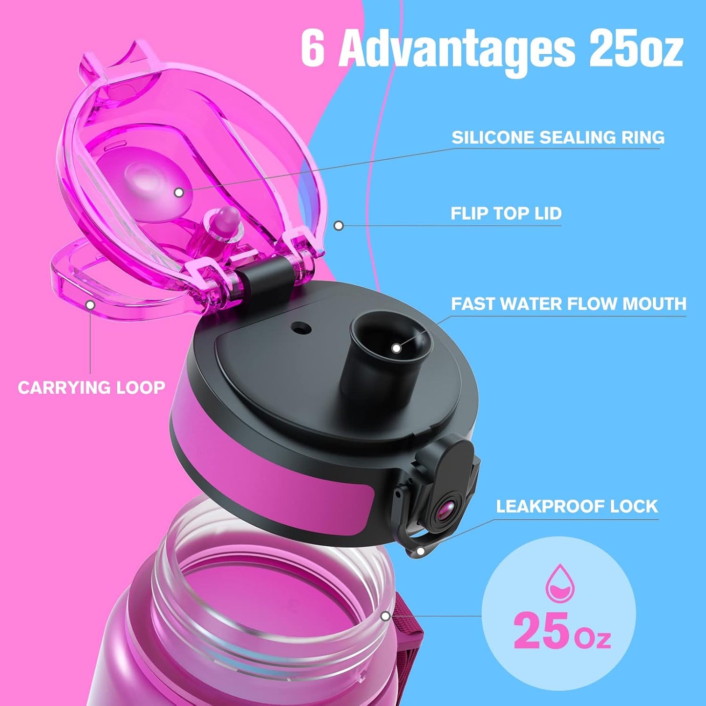 Sahara Sailor Trinkflasche, 950ml Motivations-Sportflasche mit Zeitmarkierung – Trinkzeiten – Tritan, BPA-frei, weite Öffnung auslaufsicher, Fast-Flow-Technologie mit Reinigungsbürste (1 Flasche)