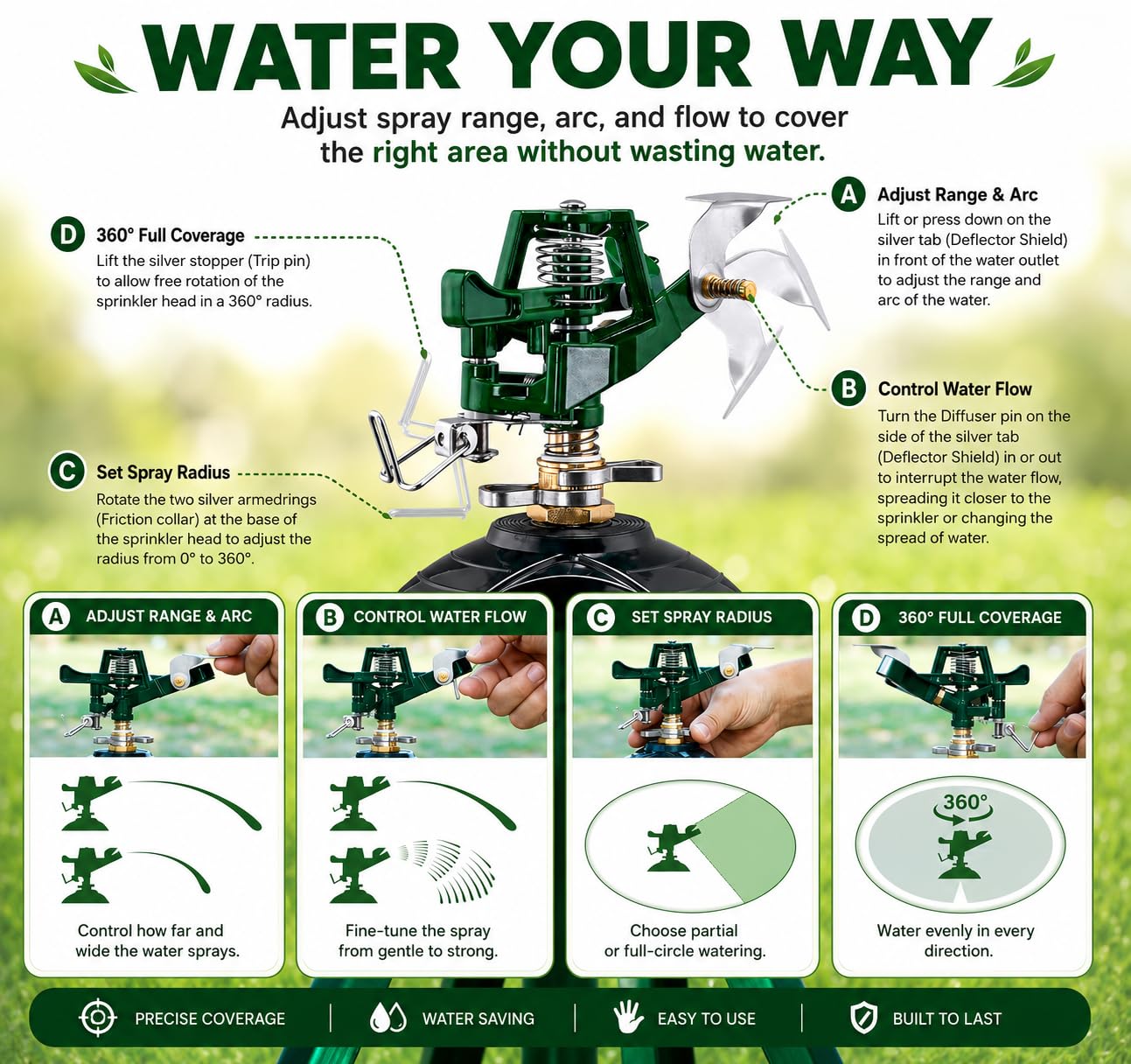 Sprinklers for Yard, Up to 50% Larger Watering Coverage, 2026 Heavy-Duty Impact Lawn Sprinkler on Spike Tripod Base with 360° Large Area Irrigation, Adjustable Extension Legs for Garden Lawn, Green