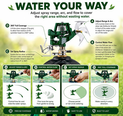 Sprinklers for Yard, Up to 50% Larger Watering Coverage, 2026 Heavy-Duty Impact Lawn Sprinkler on Spike Tripod Base with 360° Large Area Irrigation, Adjustable Extension Legs for Garden Lawn, Green