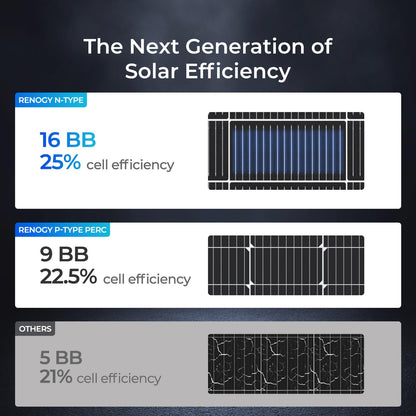 Renogy 100W Solar Panel N-Type, 12V 100 Watt Solar Panel 16BB 25% High-Efficiency, N-Type Solar Panels for RV Marine Boat Trailer Camper Rooftop Farm and Other Off-Grid System