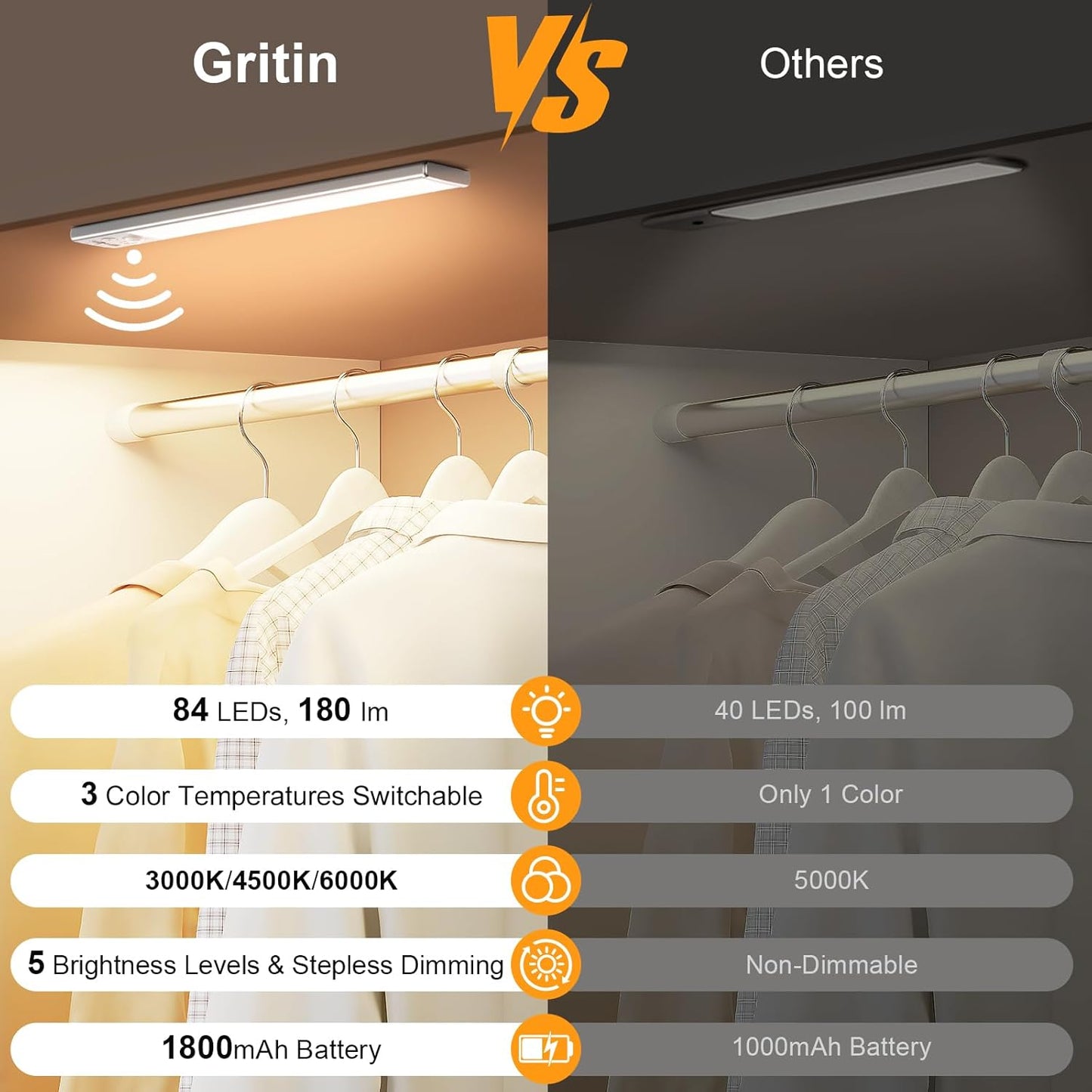 Gritin Under Cabinet Lighting: A Game-Changer for Your Home