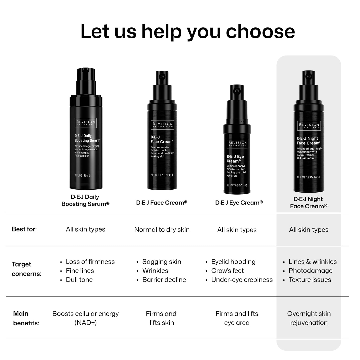 Revision Skincare D·E·J Night Face Cream®, Anti Aging Moisturizer, Antioxidant Rich with Retinol and Bakuchiol