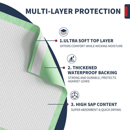 BIGGMED Tear-Resistant Incontinence Bed Pads 40'' x 36'' 130 Gram Heavy Duty (25 Count) Disposable Underpads Chucks Pads for Adults, Kids & Elderly | Protection Pads for Bed, Sofa, and Chair