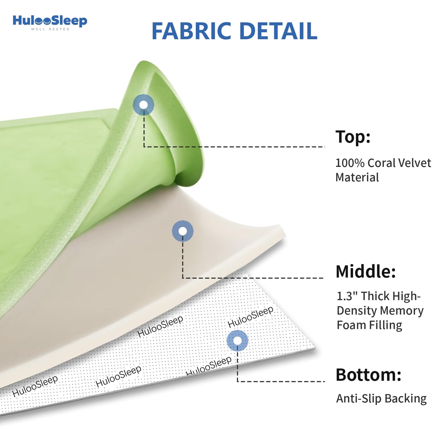 Huloo Sleep Ultra Soft Baby Spielmatte für den Boden, 3,3 cm dicke Elasti-Foam 127x127 cm Laufgittermatte für Kleinkinder, rutschfeste Rückseite, sicher zum Krabbeln und für die Bauchlage, Tatami-Stil (Dunkelgrau)