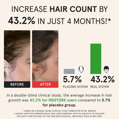 iRestore Stronger Strands Bundle: Biotin Gummies + Essential Hair Device