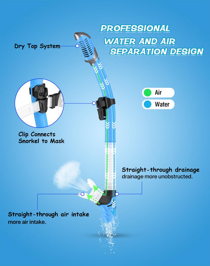 Greatever Dry Snorkel Set,Panoramic Wide View Anti-Fog Scuba Diving Mask,Professional Snorkeling Gear for Adults Kids