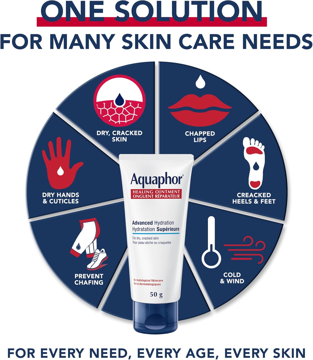 EUCERIN Aquaphor Multipurpose Healing Ointment for Extremely Dry, Cracked Skin (50g), Moisturizing Ointment and Hand Cream for Use After Hand Sanitizer or Hand Soap