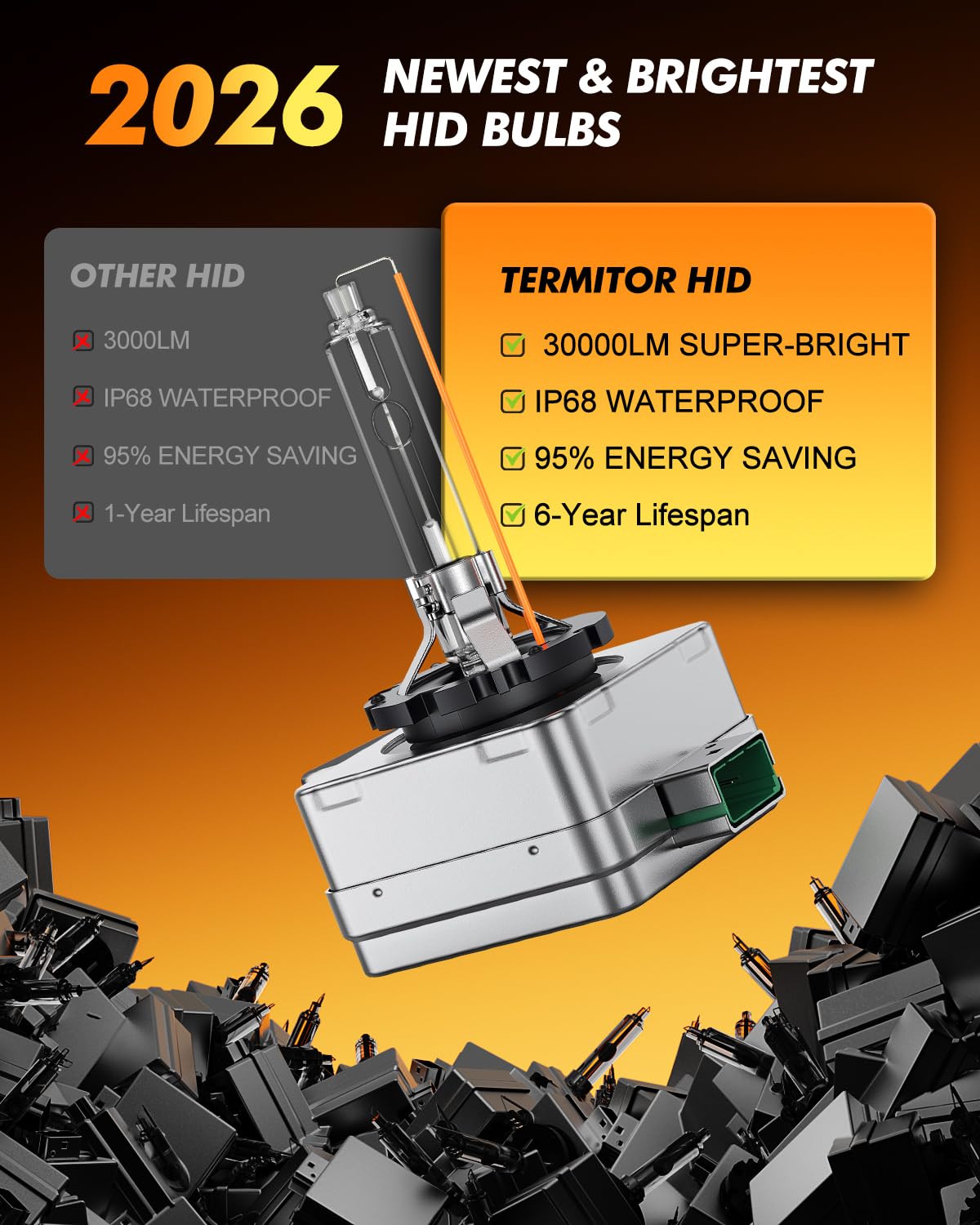 Termitor 2026 Upgraded H13/9008 Light Bulbs, 100,000LM 15X Ultra-Bright, 6500K Pure White 9008/H13 Fog Light Off-Road Conversion Kits, Easy Plug-N-Play Installation, IP68 Waterproof, Pack of 2