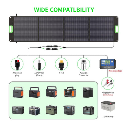 100W Portable Solar Panel, 23.5% High Efficiency ETFE Foldable Solar Charger for Power Station Generator, IP65 Waterproof with Kickstands, 18V Output for RV Camping Van Off-Grid Outdoor