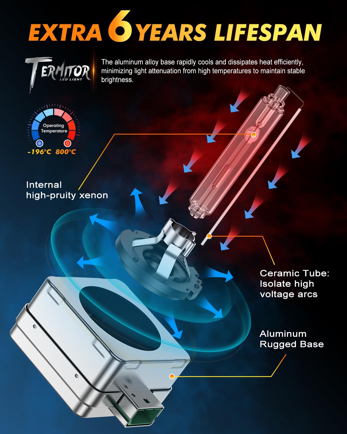 Termitor 2026 Upgraded H13/9008 Light Bulbs, 100,000LM 15X Ultra-Bright, 6500K Pure White 9008/H13 Fog Light Off-Road Conversion Kits, Easy Plug-N-Play Installation, IP68 Waterproof, Pack of 2