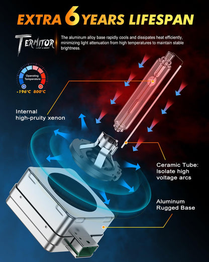Termitor 2026 Upgraded H13/9008 Light Bulbs, 100,000LM 15X Ultra-Bright, 6500K Pure White 9008/H13 Fog Light Off-Road Conversion Kits, Easy Plug-N-Play Installation, IP68 Waterproof, Pack of 2