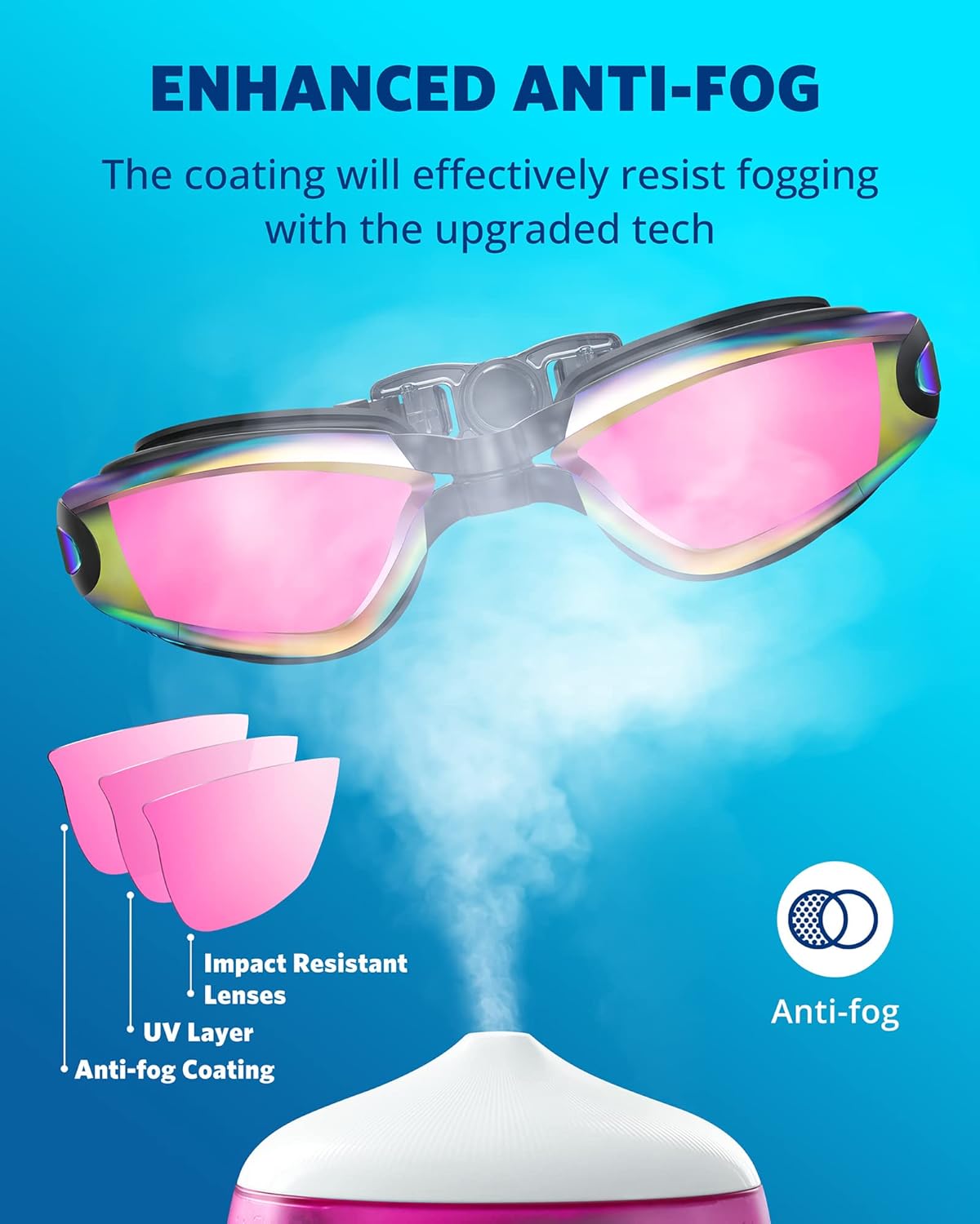 Aegend Swim Goggles 2-Pack Review: Top-Notch Performance for Less