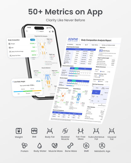 RENPHO Smart-Waage für Körpergewicht, FSA- und HSA-berechtigt, Digitale Badezimmerwaage BMI Waage Bluetooth Körperfettwaage, Körperanalysewaage Gesundheitsanalysator mit Smartphone-App, 400 lbs - Elis 1