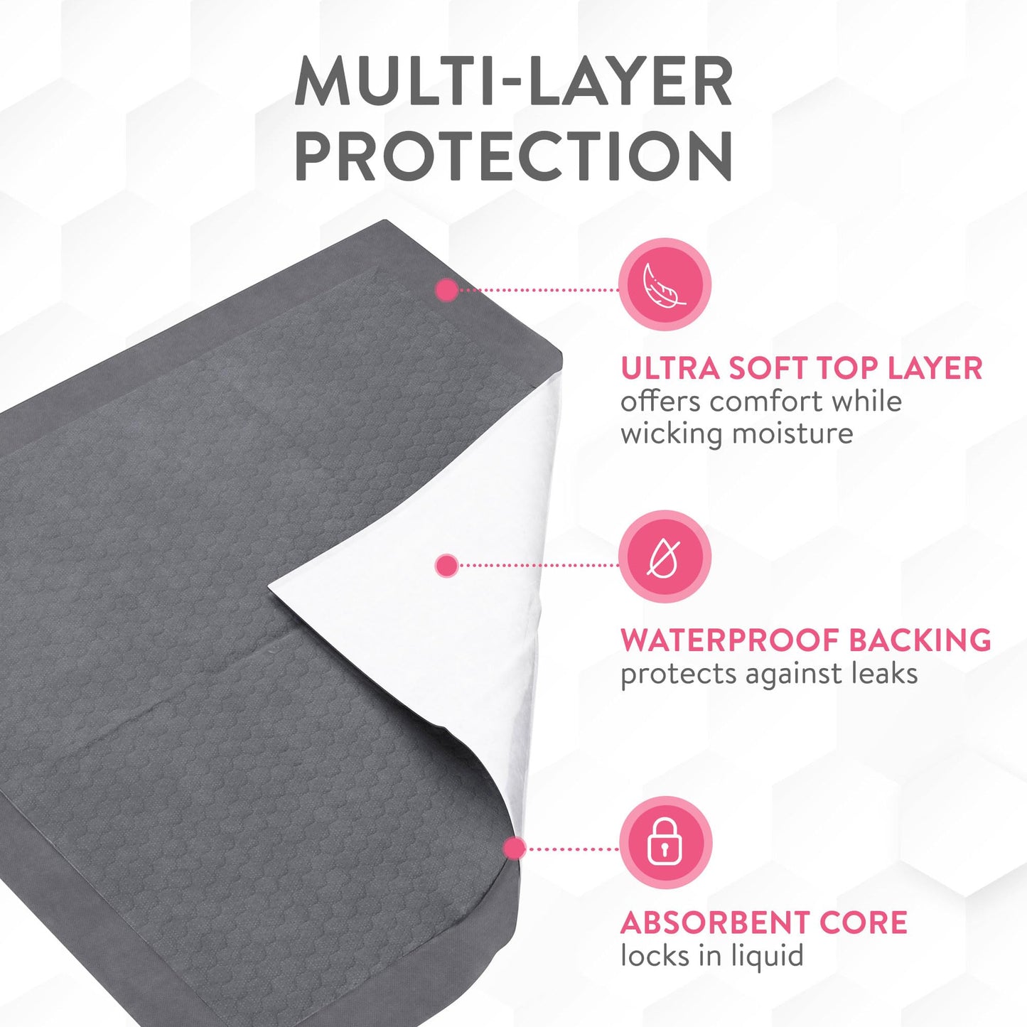Inspire Super Absorbent Disposable Bed Pads for Chronic Incontinence Ultra Thick and Absorbent Bed Pads Disposable Adult | Pee Pads for Adults (36" X 36" Pack of 50) XX Large