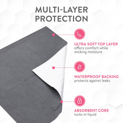 Inspire Super Absorbent Disposable Bed Pads for Chronic Incontinence Ultra Thick and Absorbent Bed Pads Disposable Adult | Pee Pads for Adults (36" X 36" Pack of 50) XX Large