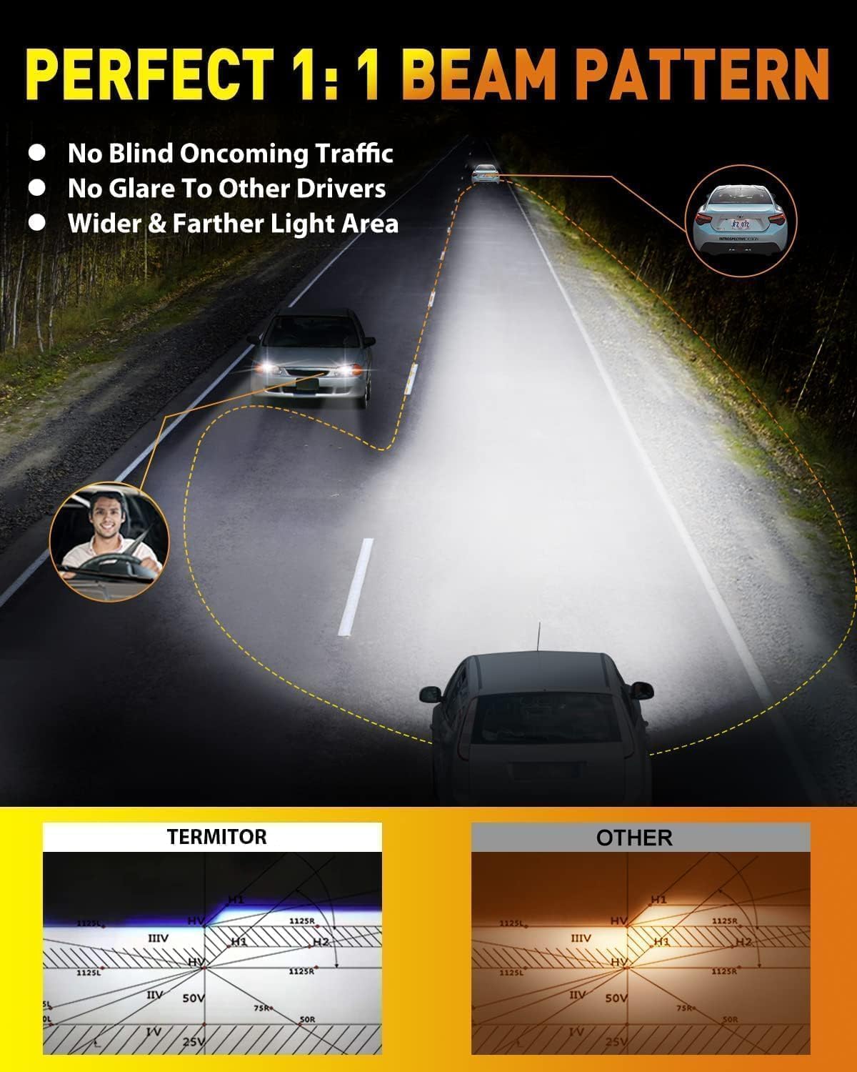Termitor Brightest H13/9008 LED Bulbs, 10X Brighter 50,000LM, 85K+ Hours Service Life, 6500K Cool White, IP68 Waterproof, 1:1 OEM Size, 3 Minute Installation, Pack of 2