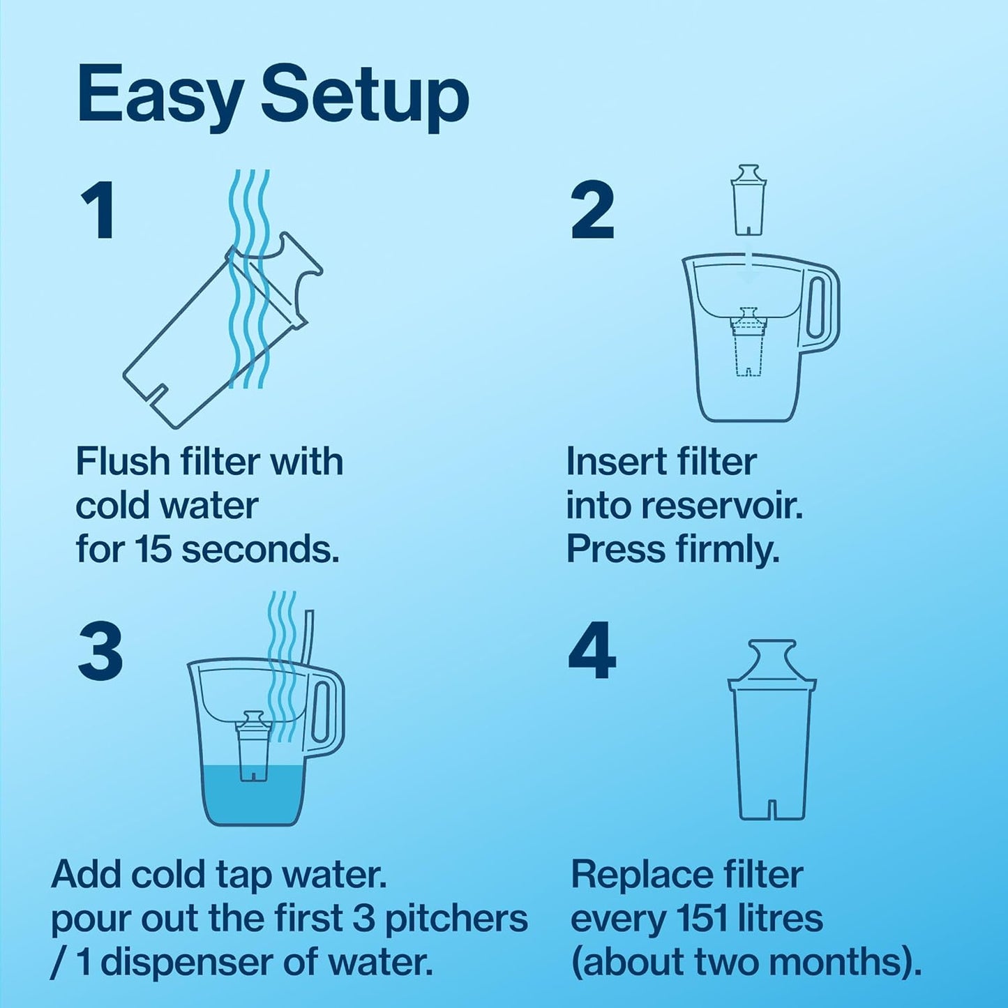 Brita Standard Replacement Filter, Reduces Contaminants while keeping healthy minerals, Certified by WQA to reduce Chlorine for improved taste, Made without BPA, Replace after 151 litres, 3 Count