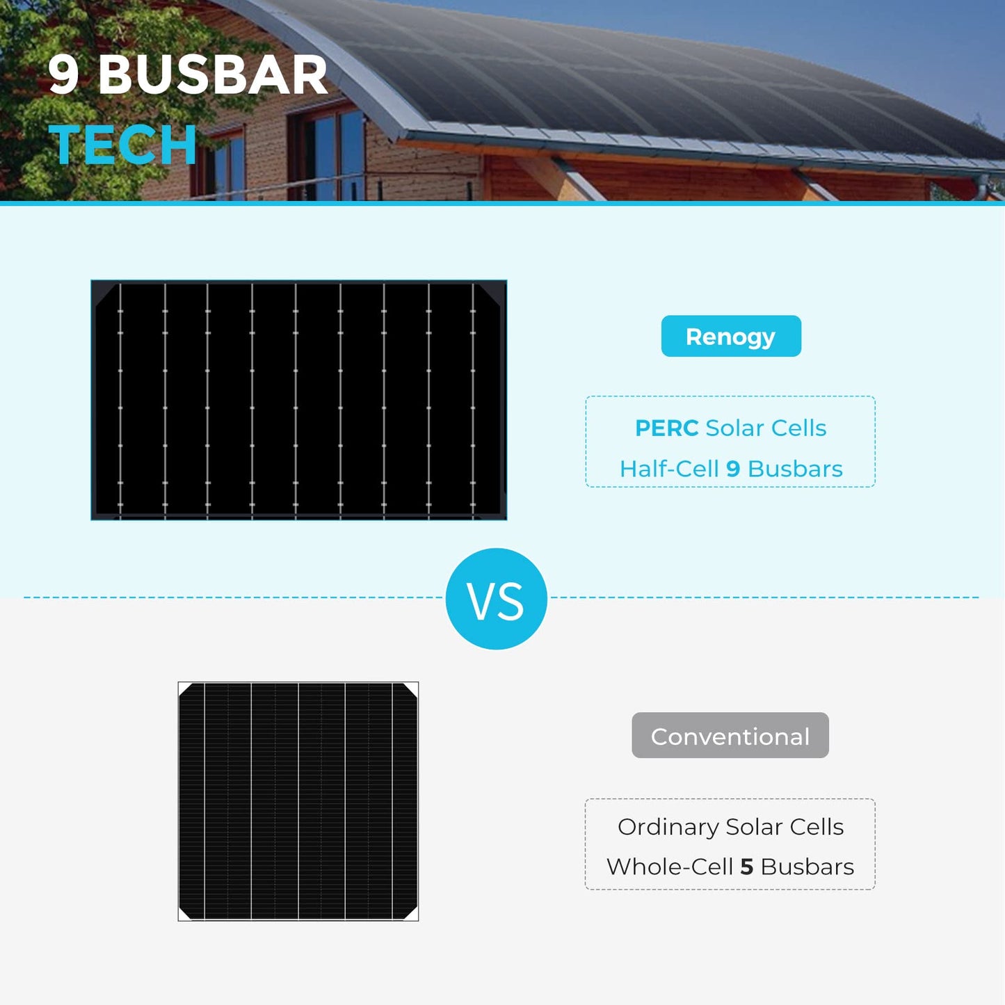 Renogy Flexible Solar Panel 50 Watt 12 Volt Monocrystalline Ultra-Flexible Bendable Mono Off-Grid Charger for Marine RV Cabin Van Car Boat Curve Surfaces