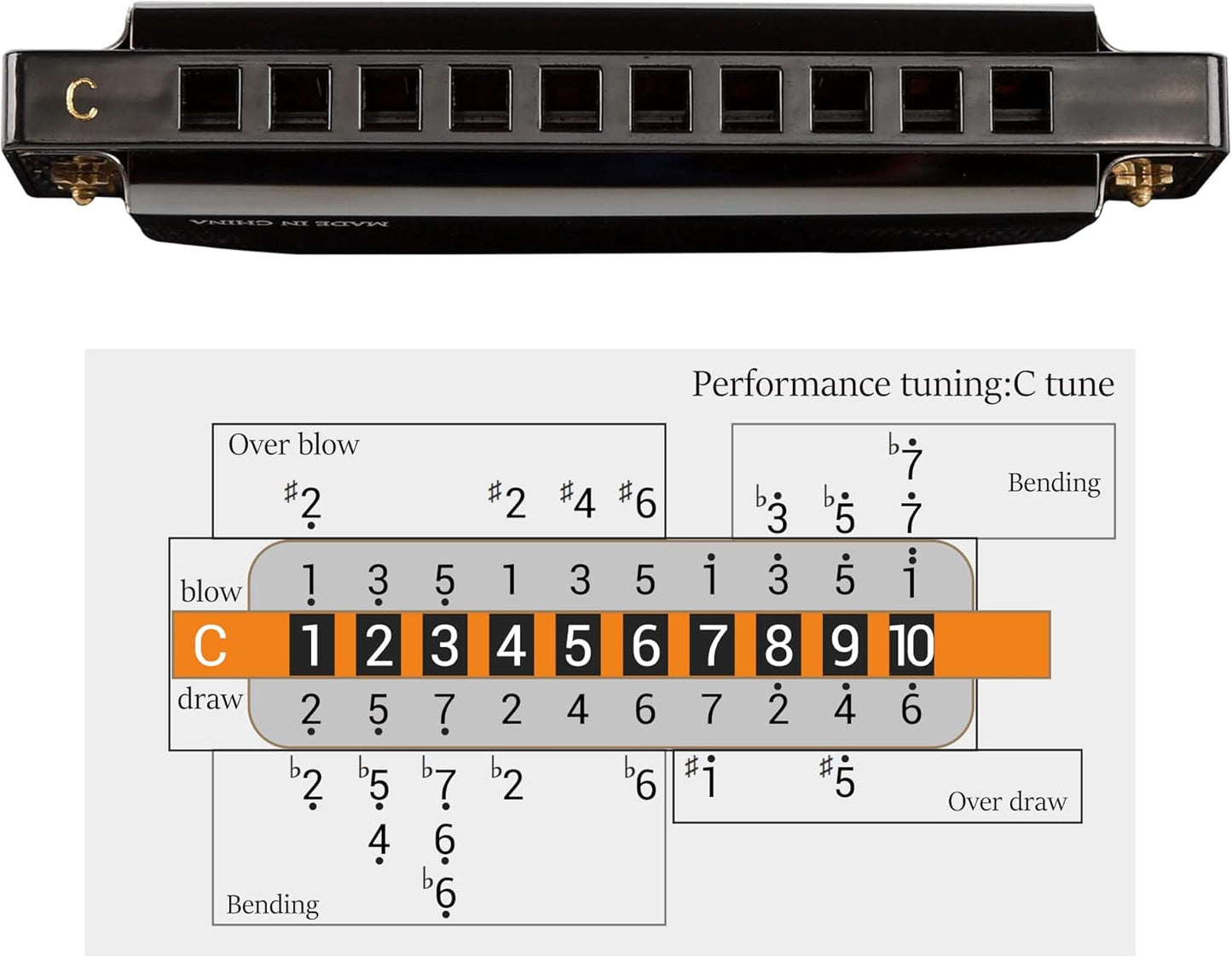 JDR Mundharmonika C, Blues-Mundharmonika in C, 10-Loch, 20 Töne mit Etui, Standard diatonisch für Anfänger, Erwachsene, Profis, Lehrer, Eltern, Schüler, Schwarz, Neujahrsgeschenk