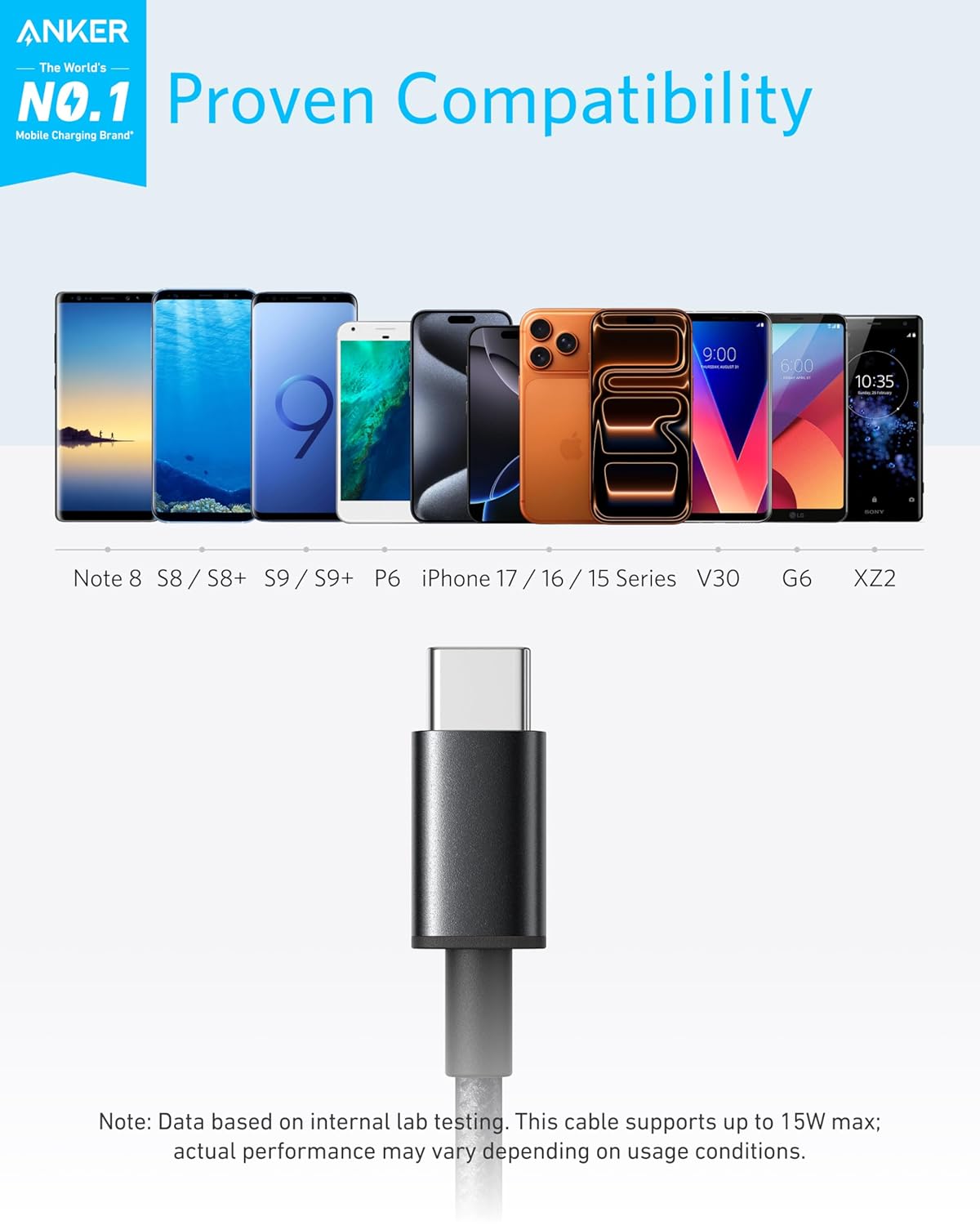 Anker USB C Cable Review: Fast Charging and Durability
