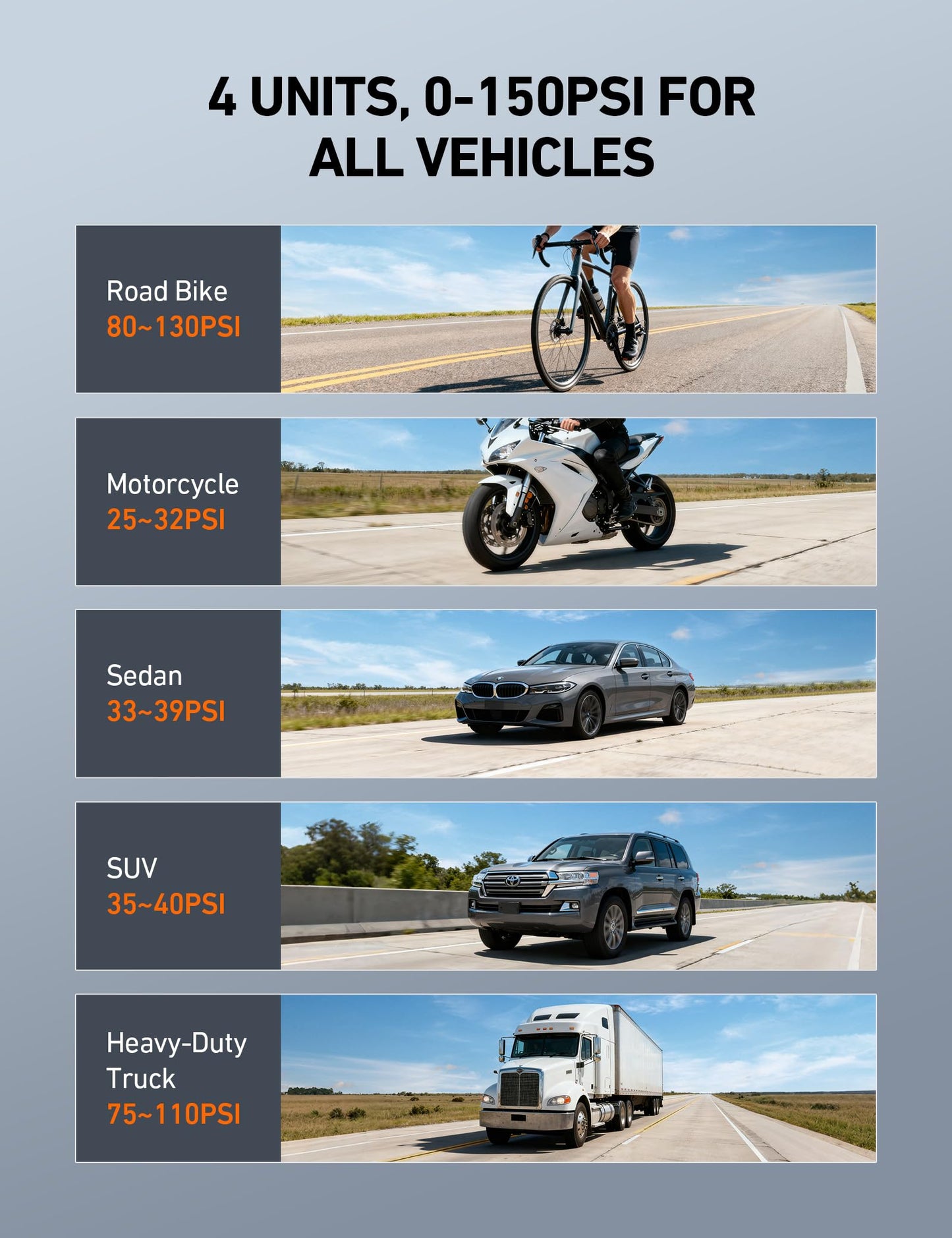 AstroAI Digital Tire Pressure Gauge with Replaceable AAA Batteries, 150 PSI 4 Settings Industrial Tire Gauge for Car Truck Bicycle Backlit LCD Non-Slip Grip Car Accessories(Black)