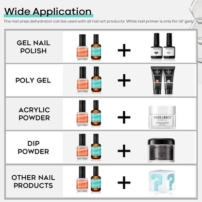 Modelones Nagelprimer, 2PCS Professioneller Naturnagel Prep Dehydrate & Bond Primer, Überlegene Haftung für Gel-Nagellack 15ml