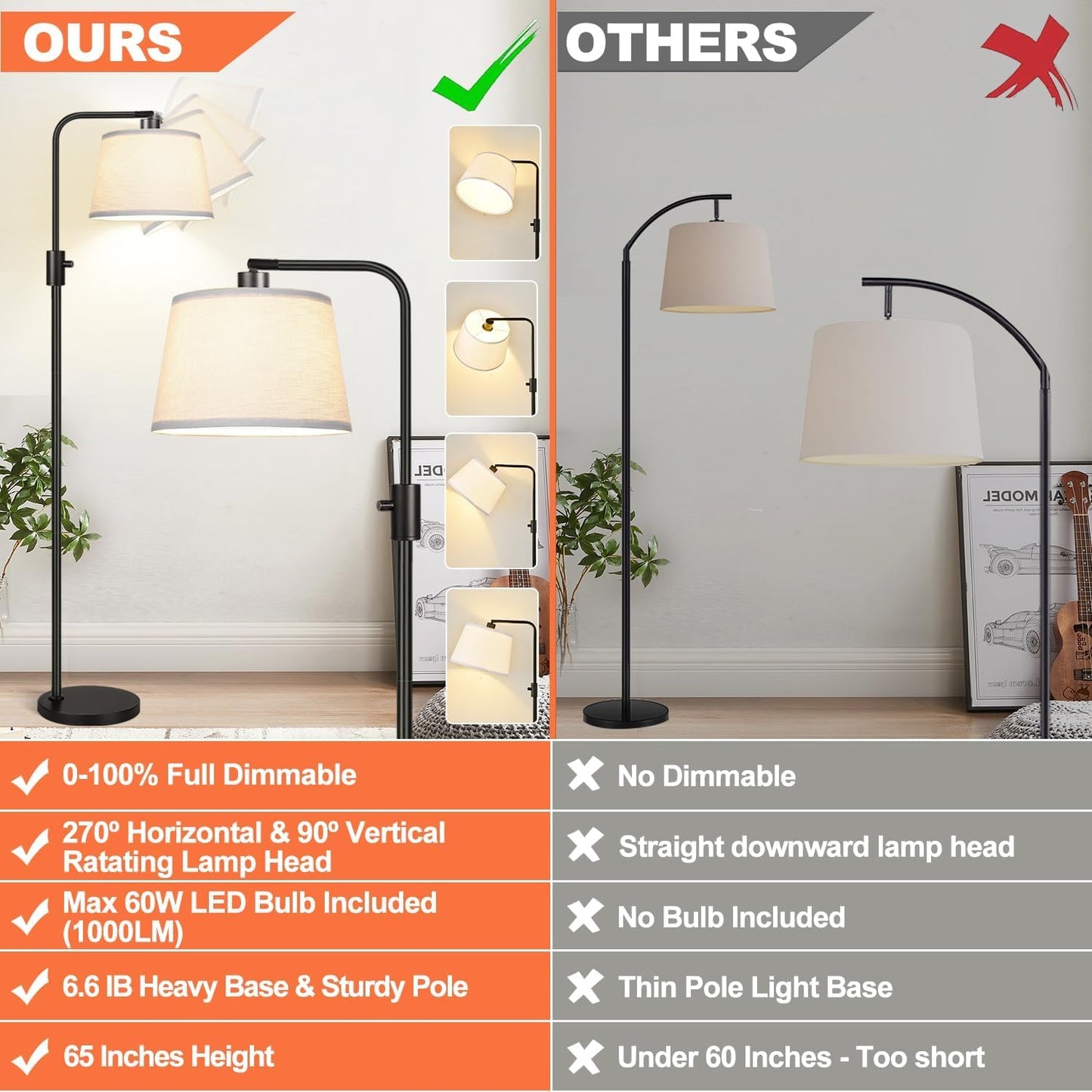 【Upgraded】 Dimmable Floor Lamp, 1000 Lumens LED Edison Bulb Included