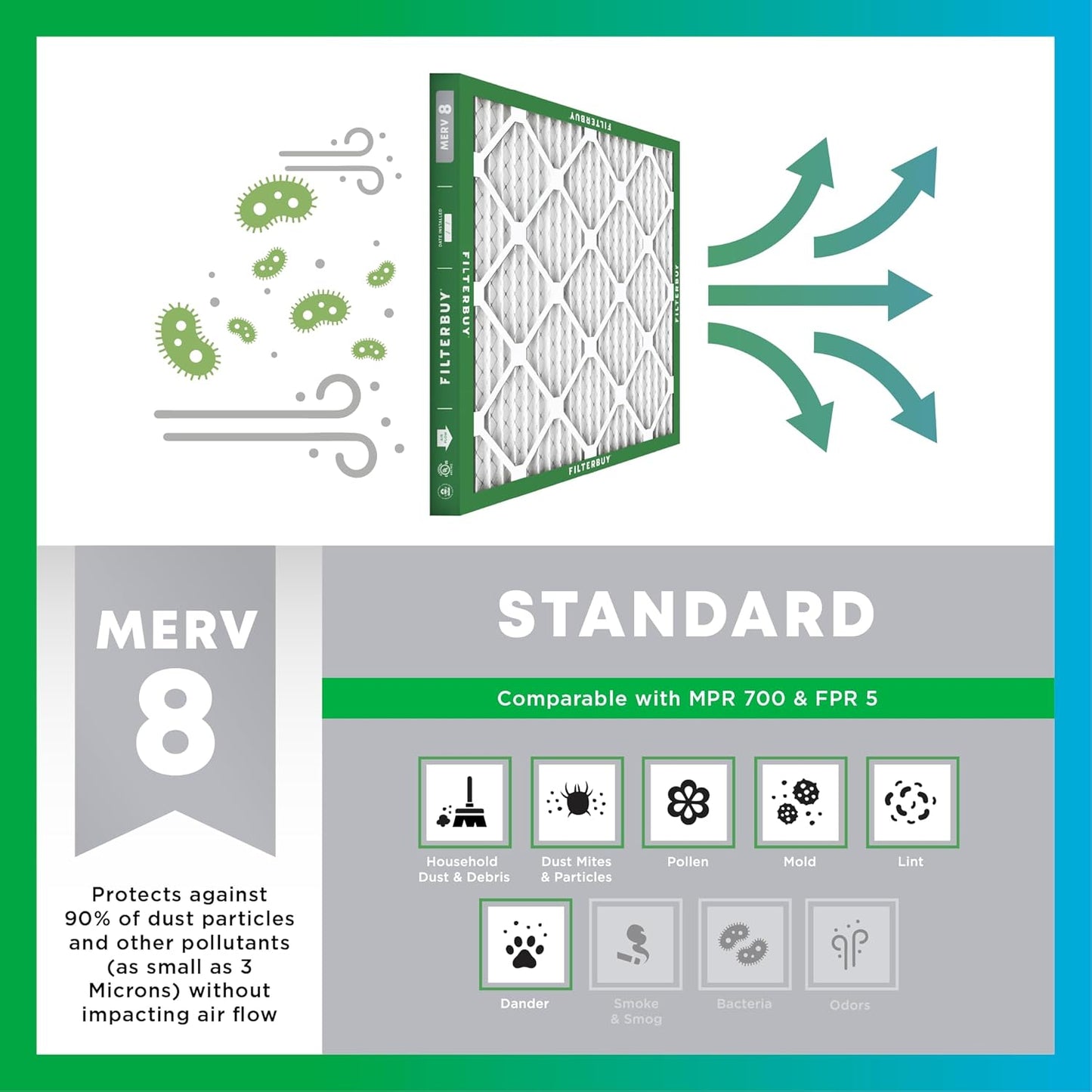 Filterbuy 16x25x1 Air Filter MERV 8: A Game-Changer for Indoor Air Quality