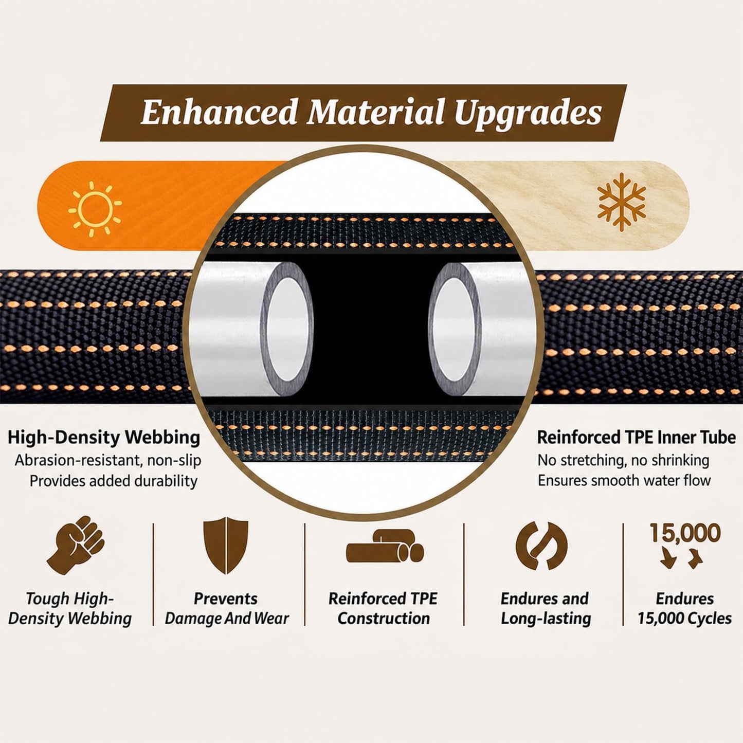 50FT Flexible Garden Hose & 10Modes Nozzle,None Expanding Lightweight Water Hose,Kink-Free,All-Weather 3/4 in. Hose for RV,Boat,Car Wash,Garden,Yard,Camper,Outdoor (Orange-Black, 50 Feet)