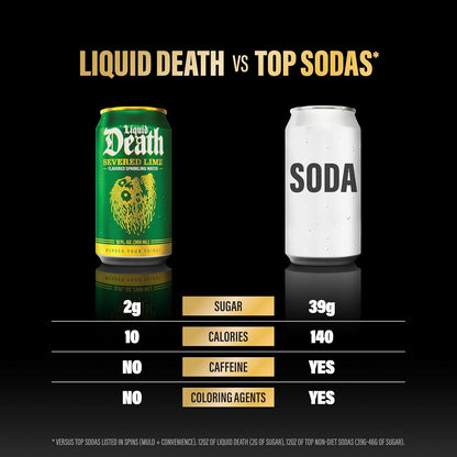 Liquid Death Soda-Flavored Sparkling Water: A Game-Changer in the Beverage World