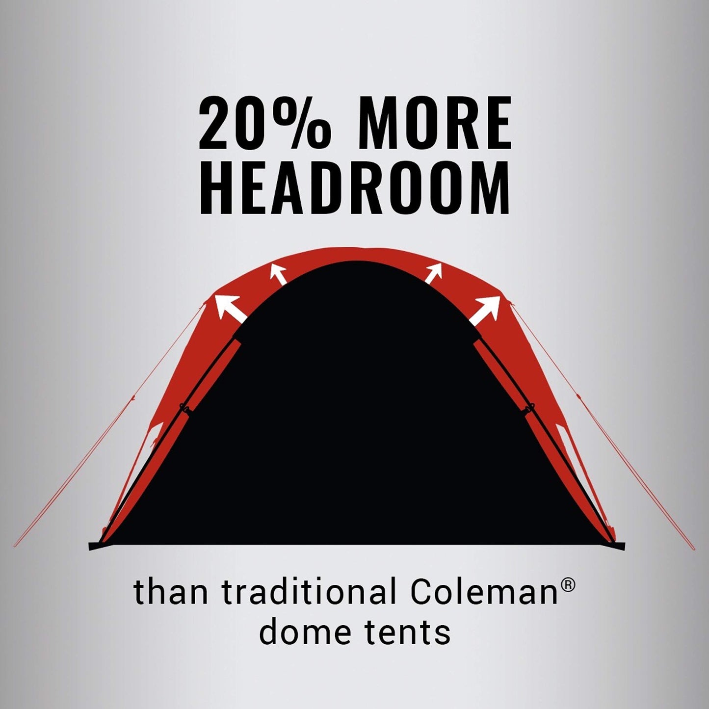 Coleman Skydome Tent with 5 Minute Setup, 2/4/6/8-Person Weatherproof Tent with Rainfly & Carry Bag, 20% More Headroom Than Traditional Canopies