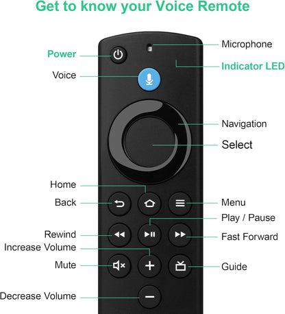 Streamline Your TV Experience with a Compatible Remote
