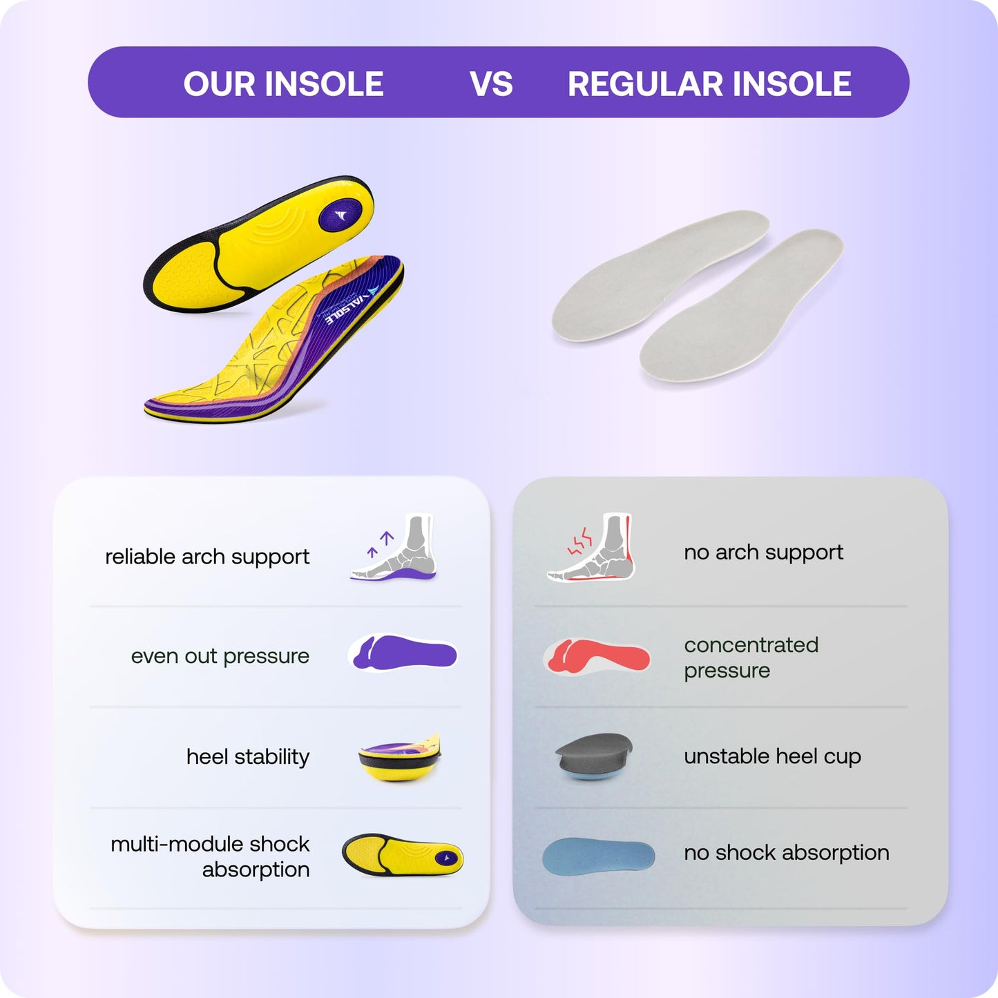 VALSOLE Heavy Duty Support Pain Relief Orthotics - 220+ lbs Plantar Fasciitis High Arch Support Insoles for Men Women, Flat Feet Orthotic Insert, Work Boot Shoe Insole, Absorb Shock with Every Step