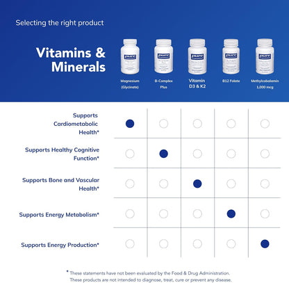 Pure Encapsulations Magnesium (Glycinate) - A Game Changer for Stress Relief and Sleep