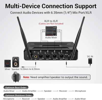 TONOR Wireless Microphones System - A Game-Changer for Karaoke and Events