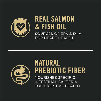 Purina Pro Plan Sensitive Skin and Stomach Dog Food