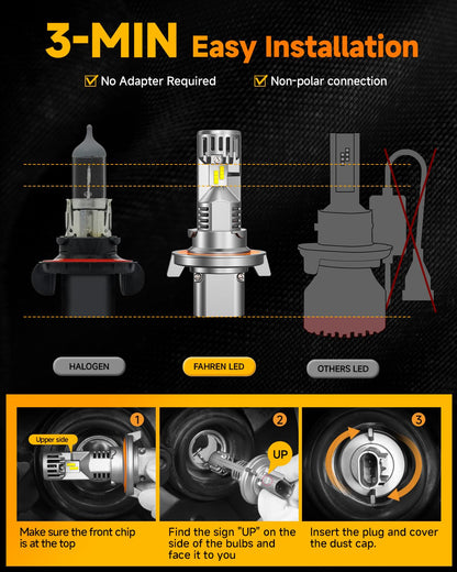 FAHREN 9005 9006 Light Bulbs Combo, Upgraded 100,000LM 1500% Super Bright Bulb 1:1 Mini Size No Adapter Required, 6500K Cool White HB3/HB4 Compatible, Plug-and-Play, Pack of 4