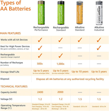 Amazon Basics 20-Pack AA Alkaline Batteries