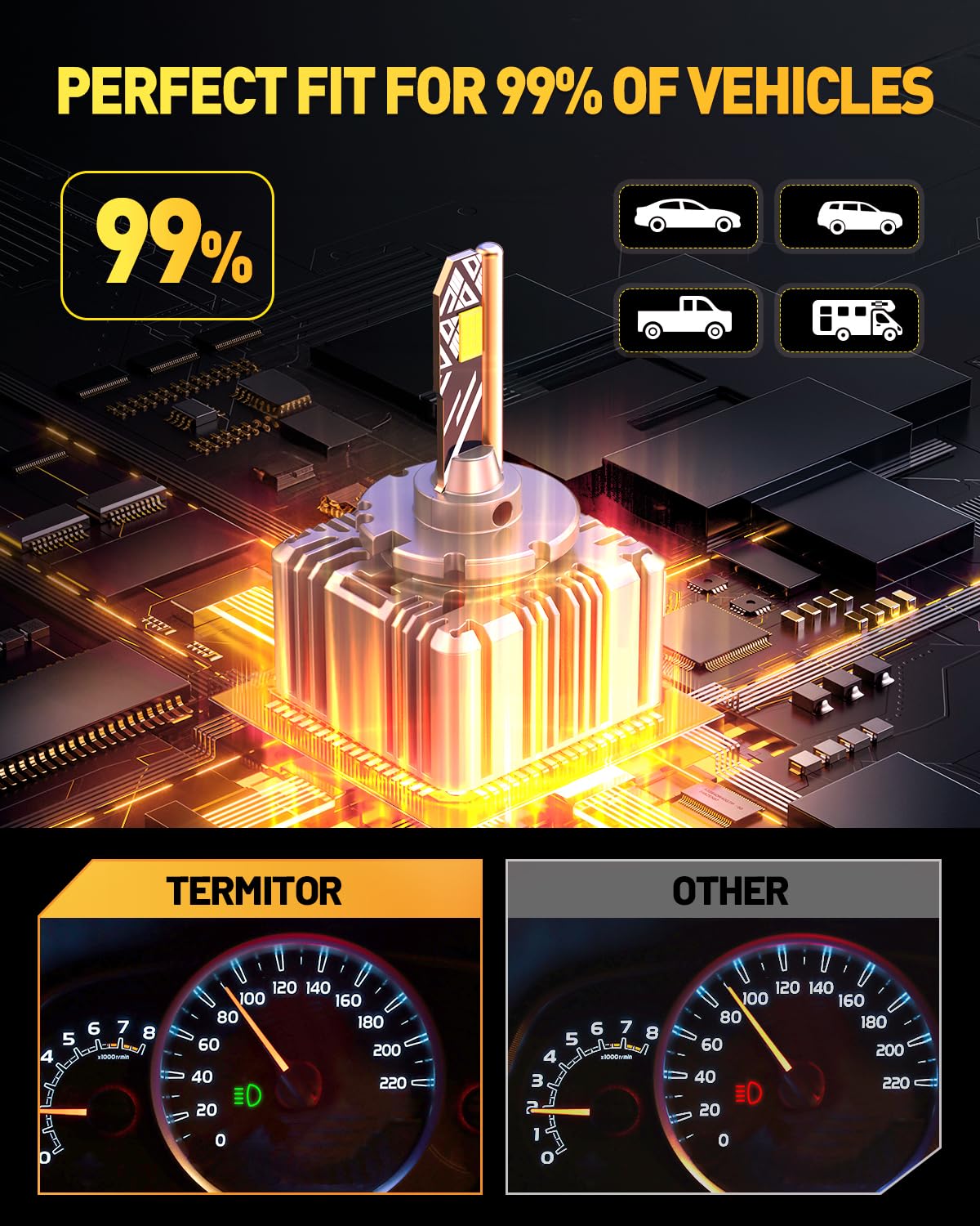 Termitor Brightest H13/9008 LED Bulbs, 10X Brighter 50,000LM, 85K+ Hours Service Life, 6500K Cool White, IP68 Waterproof, 1:1 OEM Size, 3 Minute Installation, Pack of 2