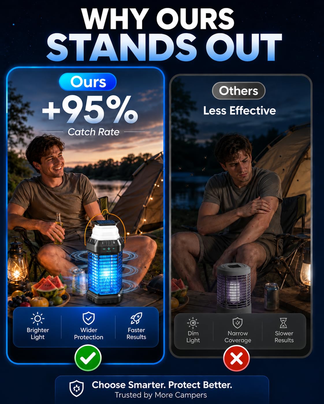 Solar Bug Zapper Outdoor & Indoor, 4500V Ultra-Effective Mosquito Zapper, 6000mAh Rechargeable Insect Zapper, Foldable 2-in-1 Light, IP66 Waterproof for Patio, Camping, Bedroom, Kitchen