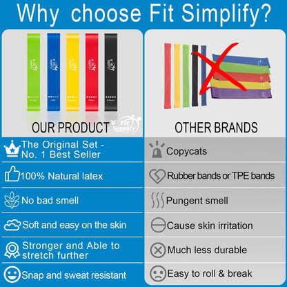 Fit Simplify Resistance Loop Exercise Bands: A Game-Changer for Fitness Enthusiasts