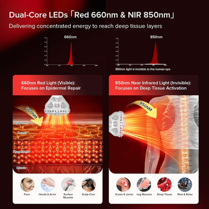 SANSI 6W 670nm Red Light Bulb for Sleep Therapy, Zero Blue Light for Melatonin Promoting Natural Sleep Aid + 32W 660nm 850nm Red Light Therapy for Body Face with Clip