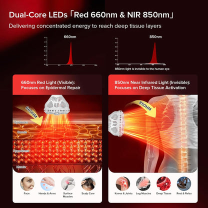 SANSI 25W 670nm Red Light Bulb for Sleep Therapy, Zero Blue Light for Melatonin Promoting Natural Sleep Aid + 32W 660nm 850nm Red Light Therapy for Body Face with Adjustable Stand