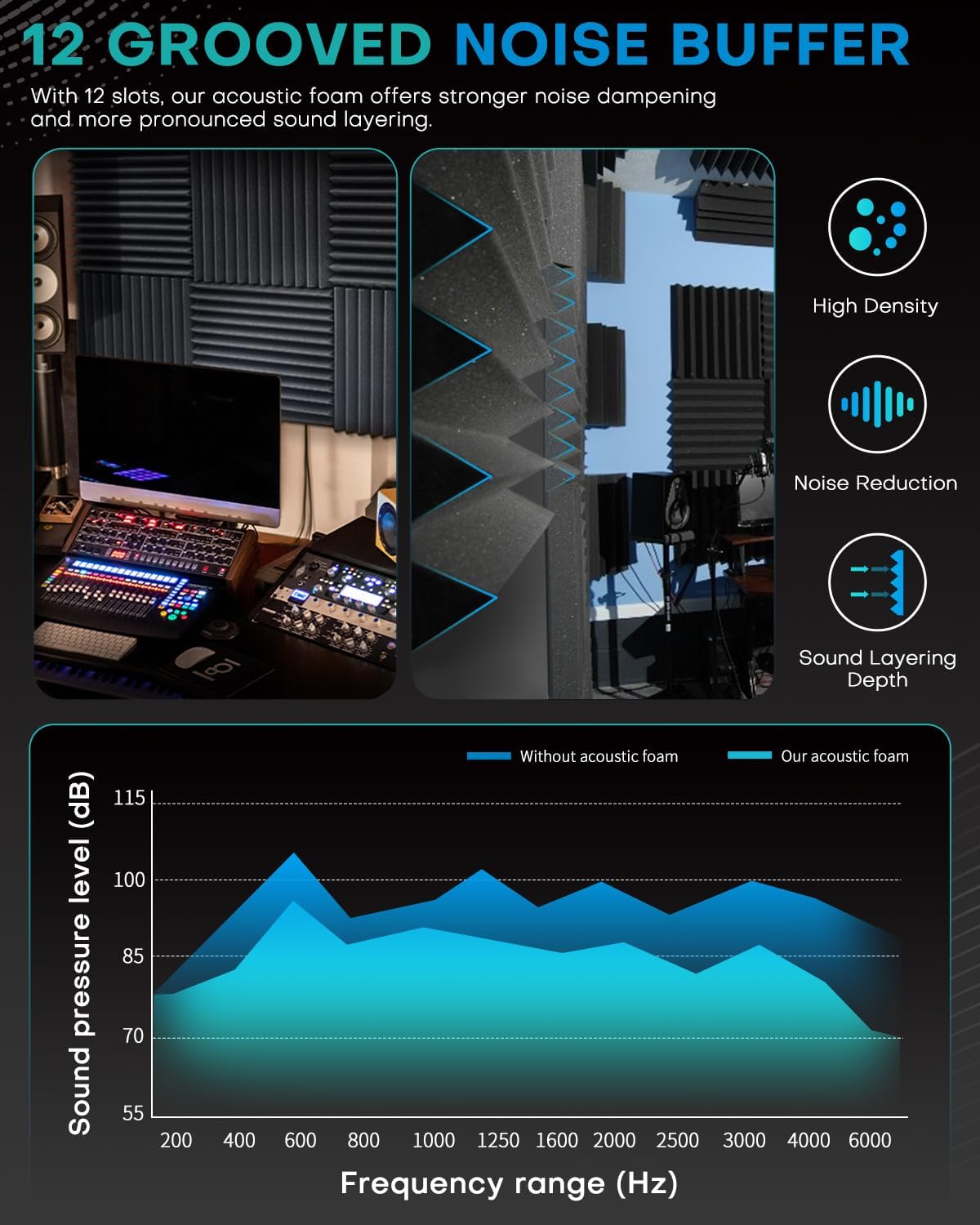 Soundproofing Made Easy: Knightsacoustic's 50 Pack Sound Proof Foam Panels