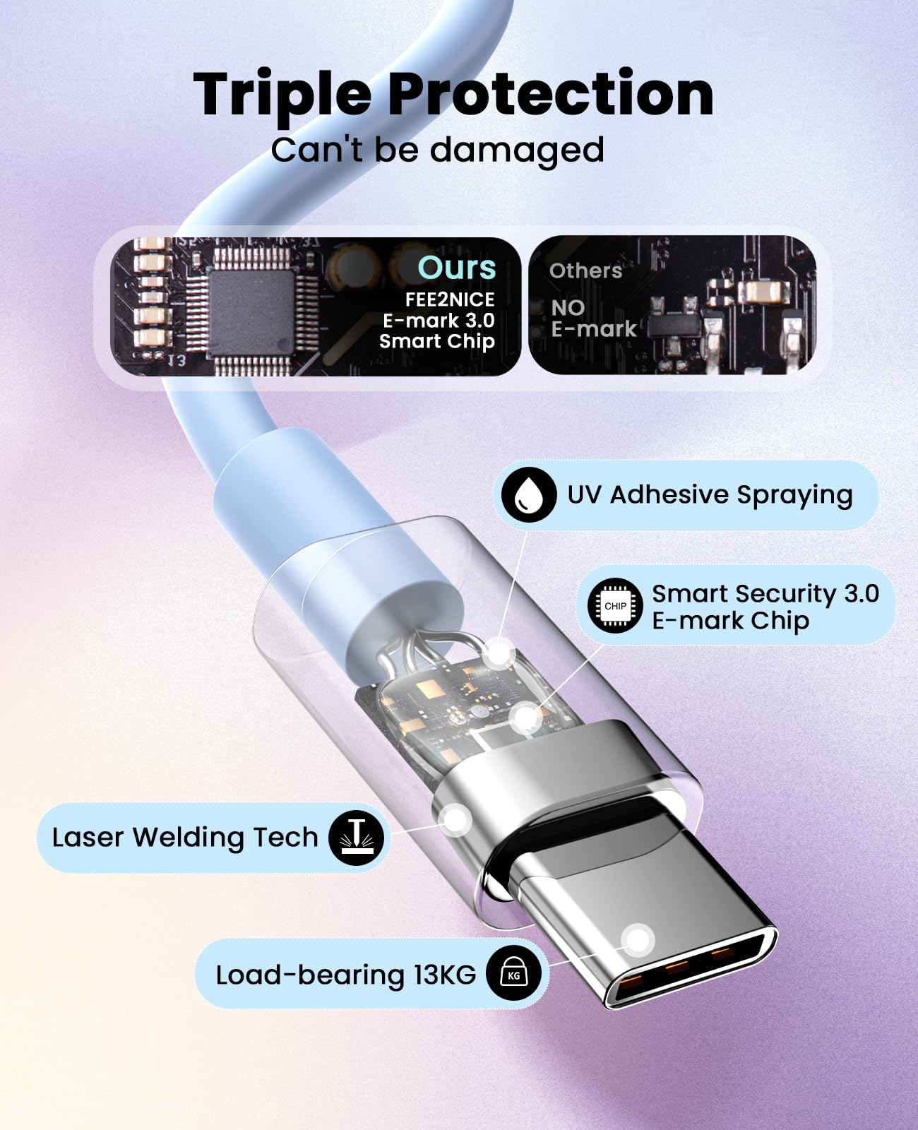 iPhone Ladegerät Schnelllade-2er-Pack Typ C Wandladegerät mit 2er-Pack [1,8 m & 3 m] langem USB C auf Lightning Kabel für iPhone 14/13/12/12 Pro Max/11/Xs Max/XR/X, AirPods Pro