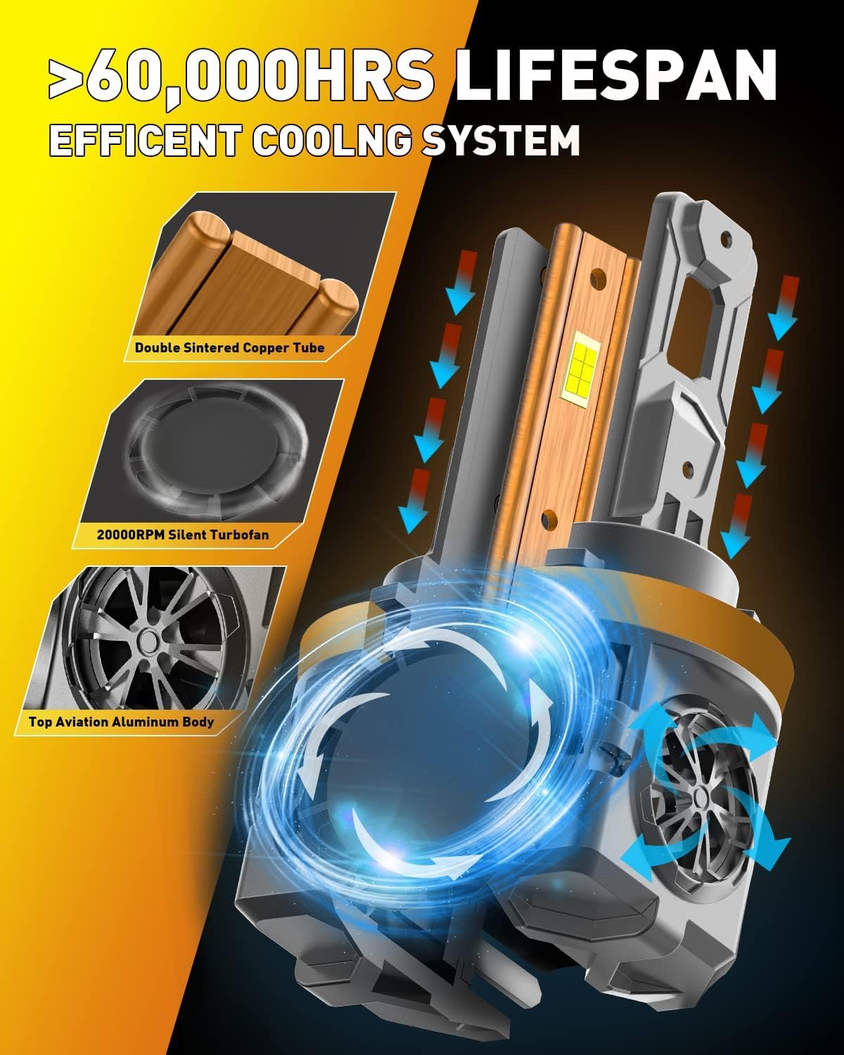 Termitor Latest H11/H9 Bulbs, 40,000LM Super Brighter, 6500K Cool White, 1:1 Mini Halogen Size H11 Driving Fog Lights with Cooling Fan, Plug and Play, Pack of 2