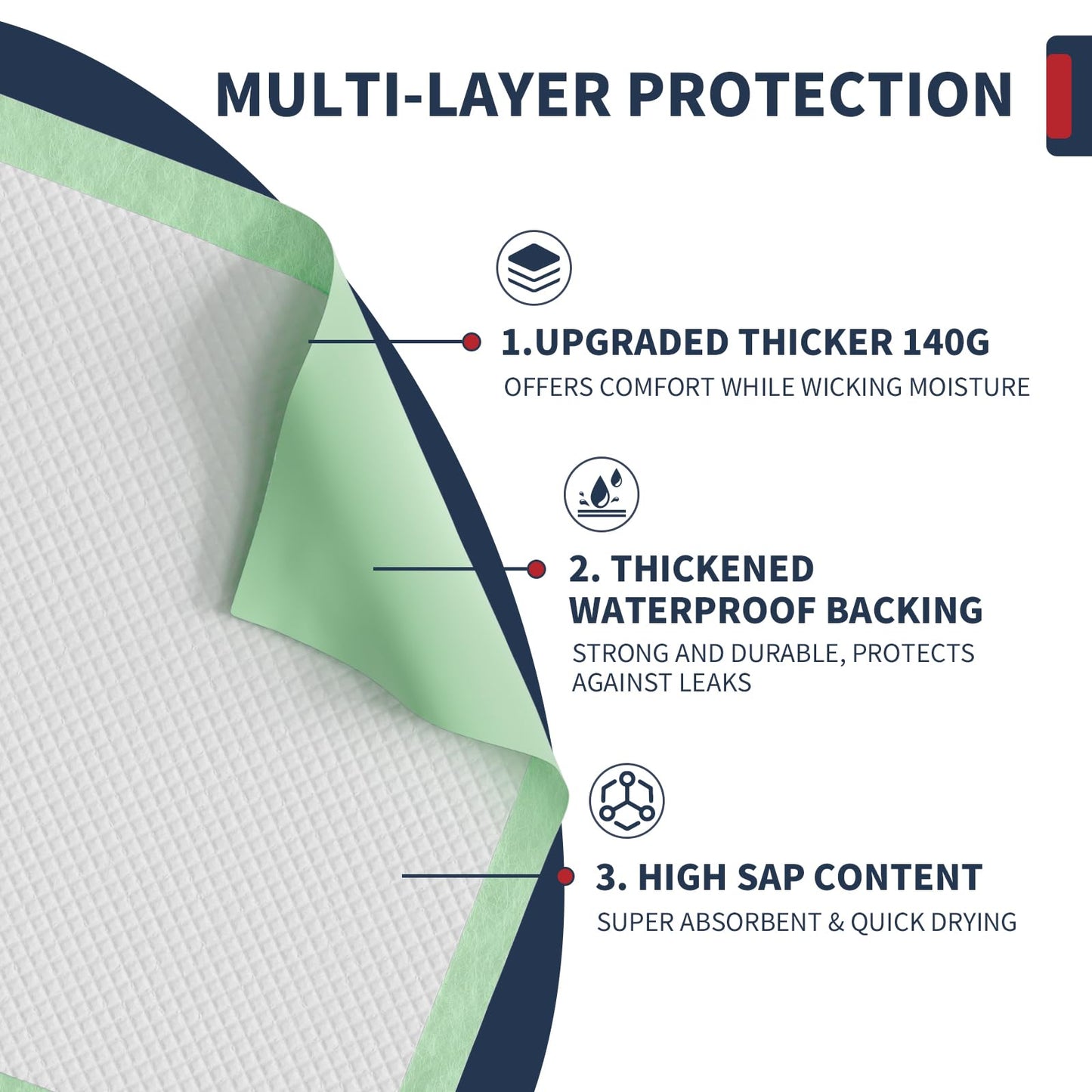 BIGGMED Tear-Resistant Incontinence Bed Pads 40'' x 36'' 130 Gram Heavy Duty (25 Count) Disposable Underpads Chucks Pads for Adults, Kids & Elderly | Protection Pads for Bed, Sofa, and Chair